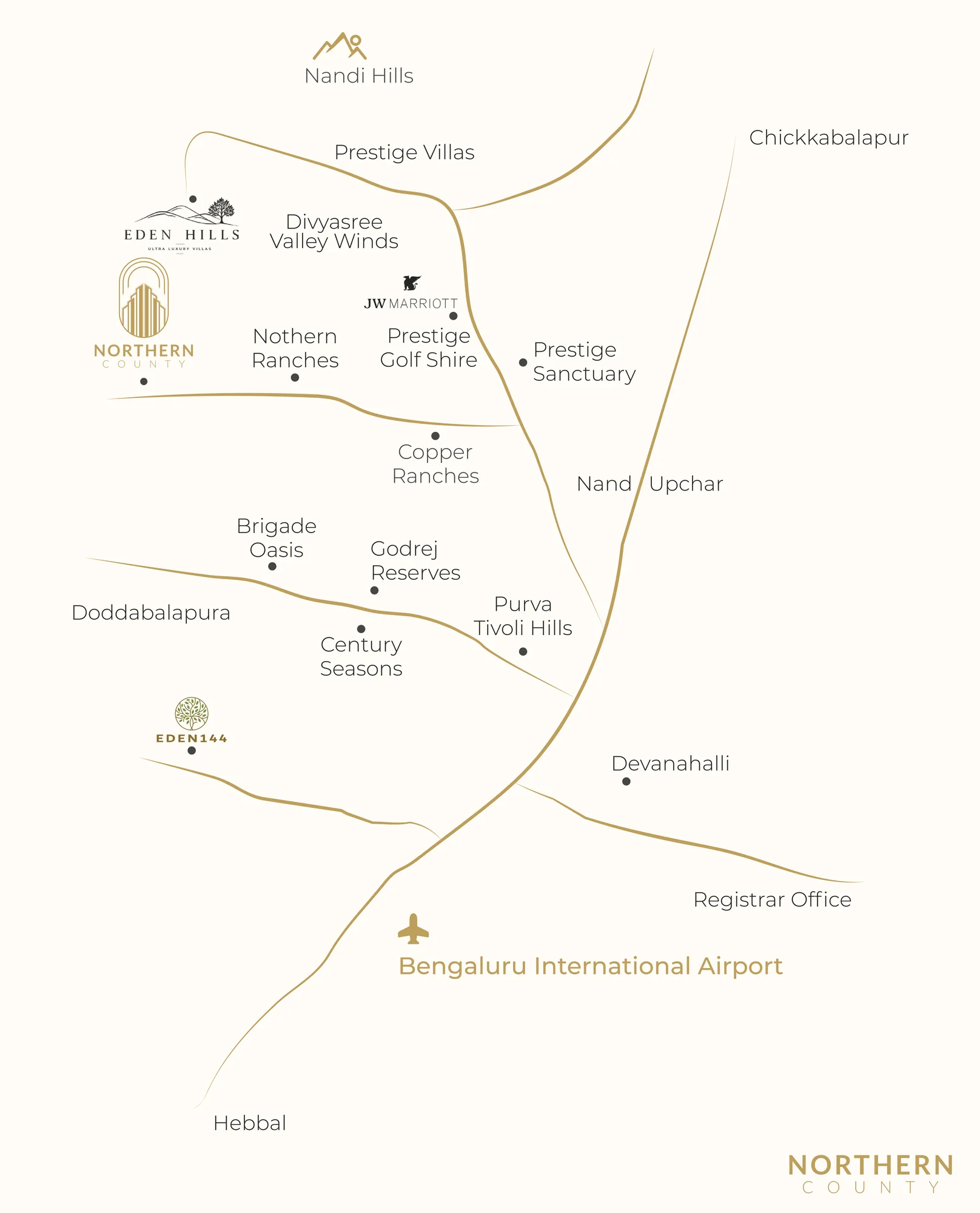 Schematic map of the North Bengaluru corridor: Nandi Hills, Eden Hills, Northern County, Devanahalli, Eden 144 and Kempegowda International Airport