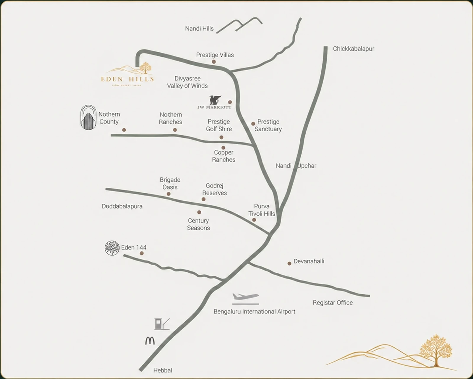 Eden Hills location map showing Nandi Hills, Prestige Golfshire, Prestige Sanctuary and Bengaluru International Airport
